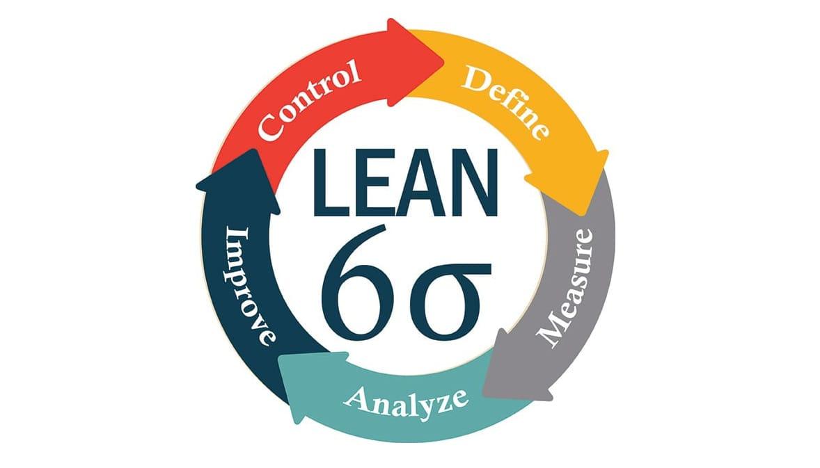 BELAJAR LEAN SIX SIGMA DARI DASAR