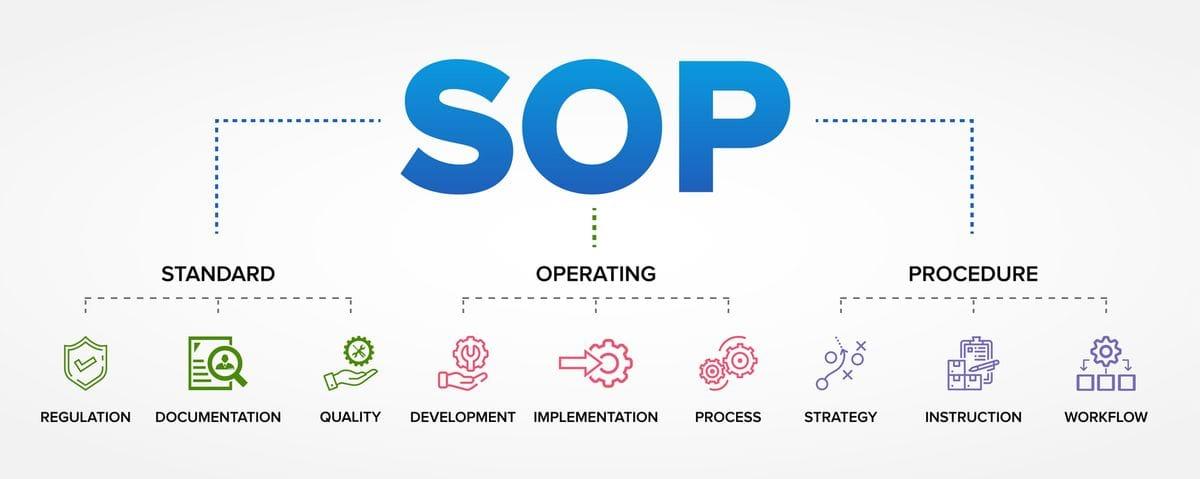 SOP (Standard Operational Prosedur): Pedoman dan Pembuatan
