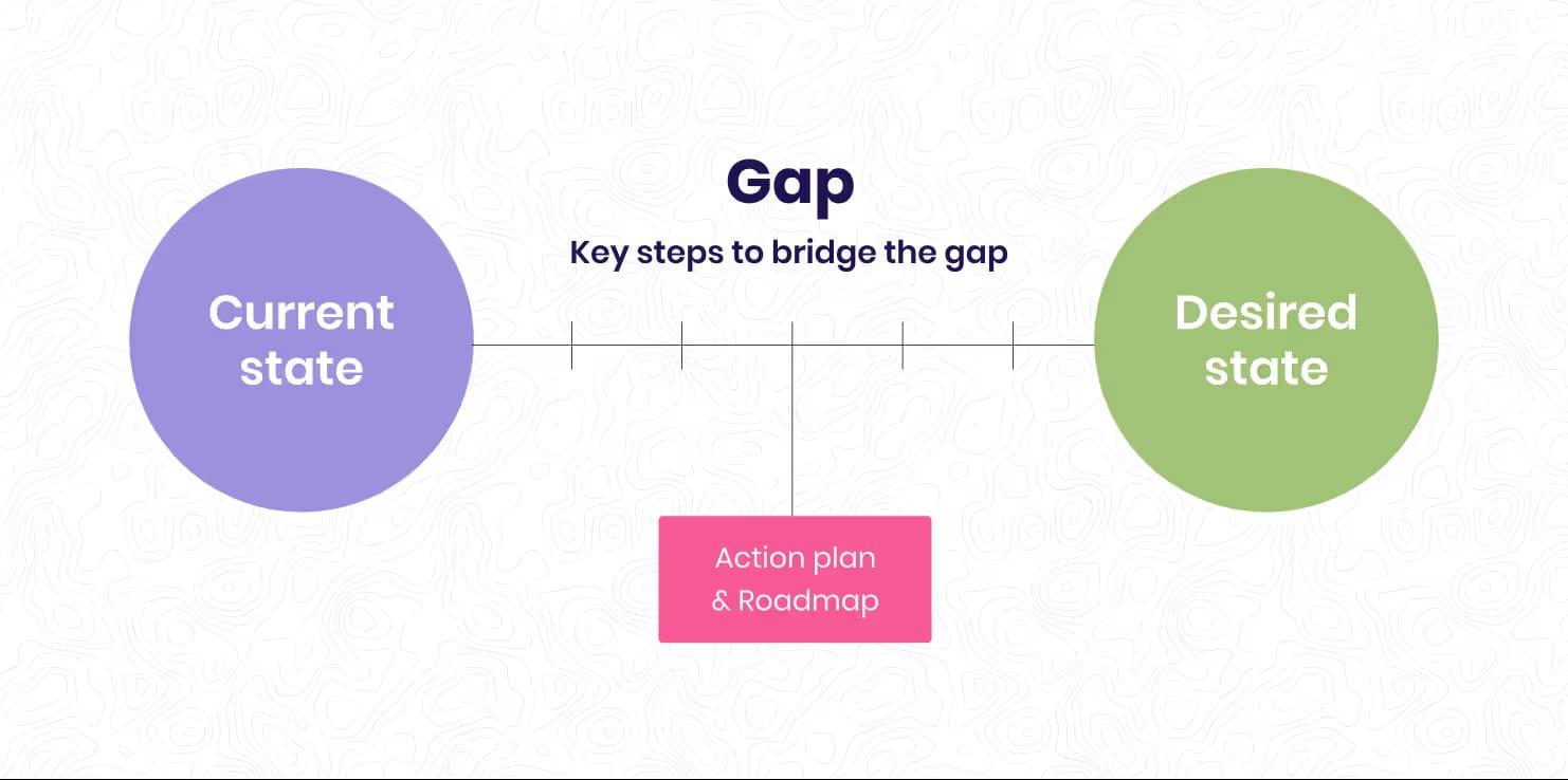 Service GAP Analysis, Seberapa Penting untuk Bisnis Kita?